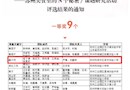 【“星”势力】喜报！吴中实小《苏州美食里的N个秘密》课题研究获一等奖！