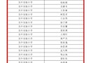 【“星”势力】吴小出彩！第三十四届江苏省中小学“金钥匙”科技竞赛获佳绩！