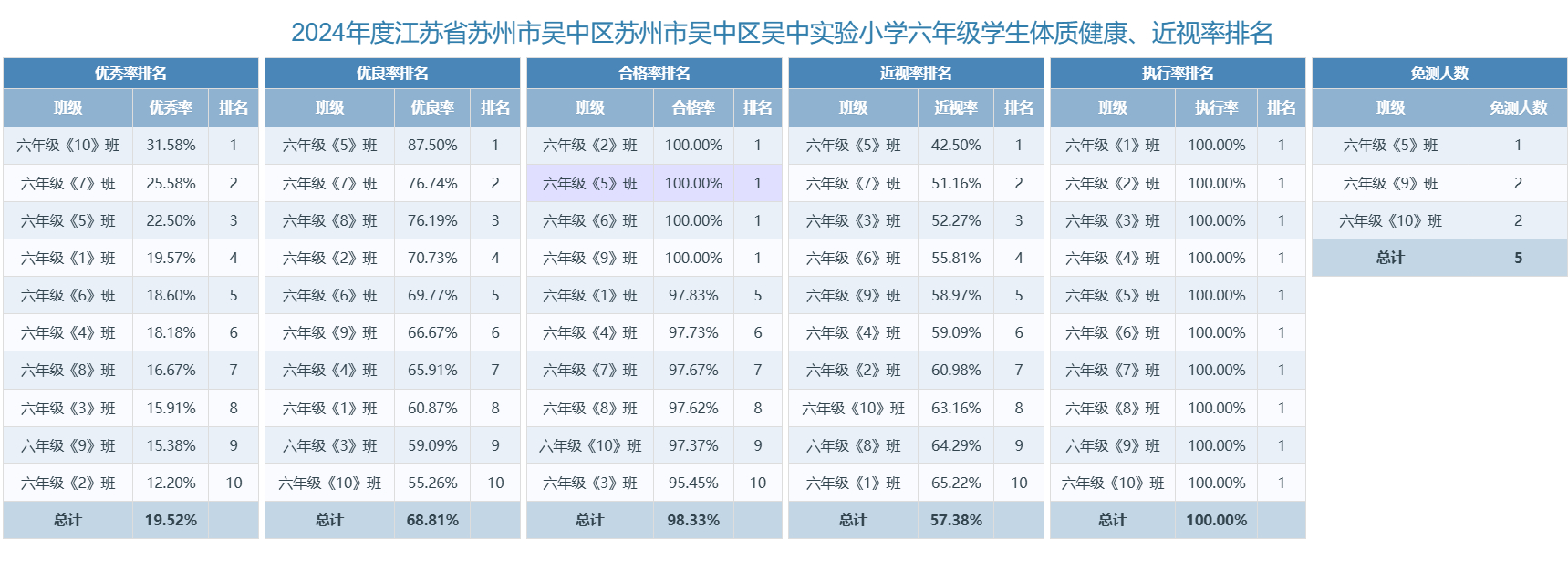 六年级
