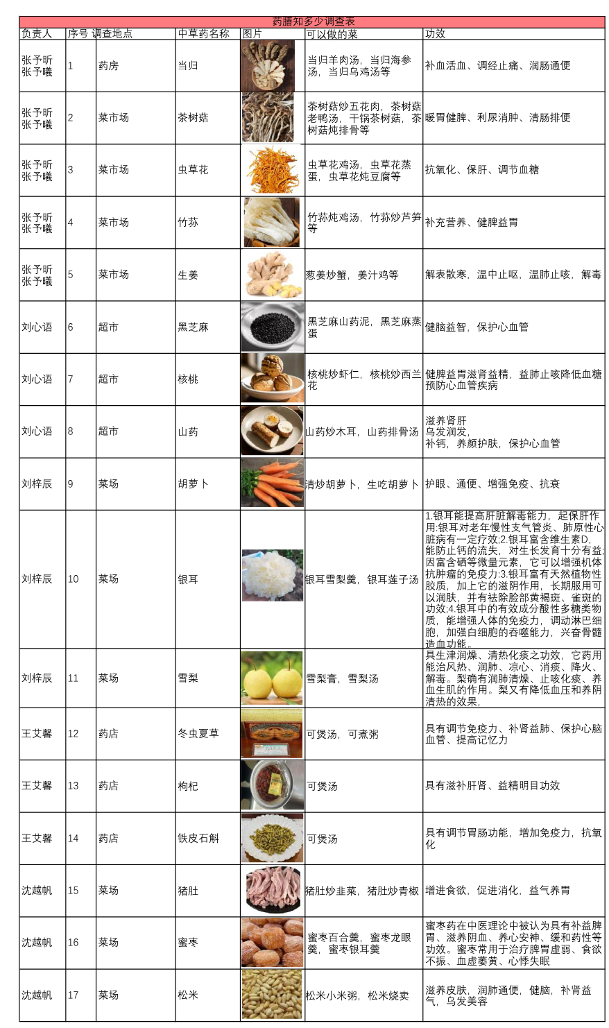 四（12）张予昕张予曦组