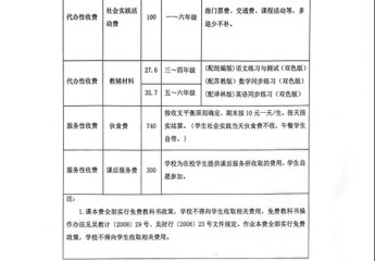 吴中区吴中实验小学2025-2026学年度第二学期收费公示