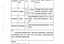 吴中实验小学2026-2027学年第一学期收费公示